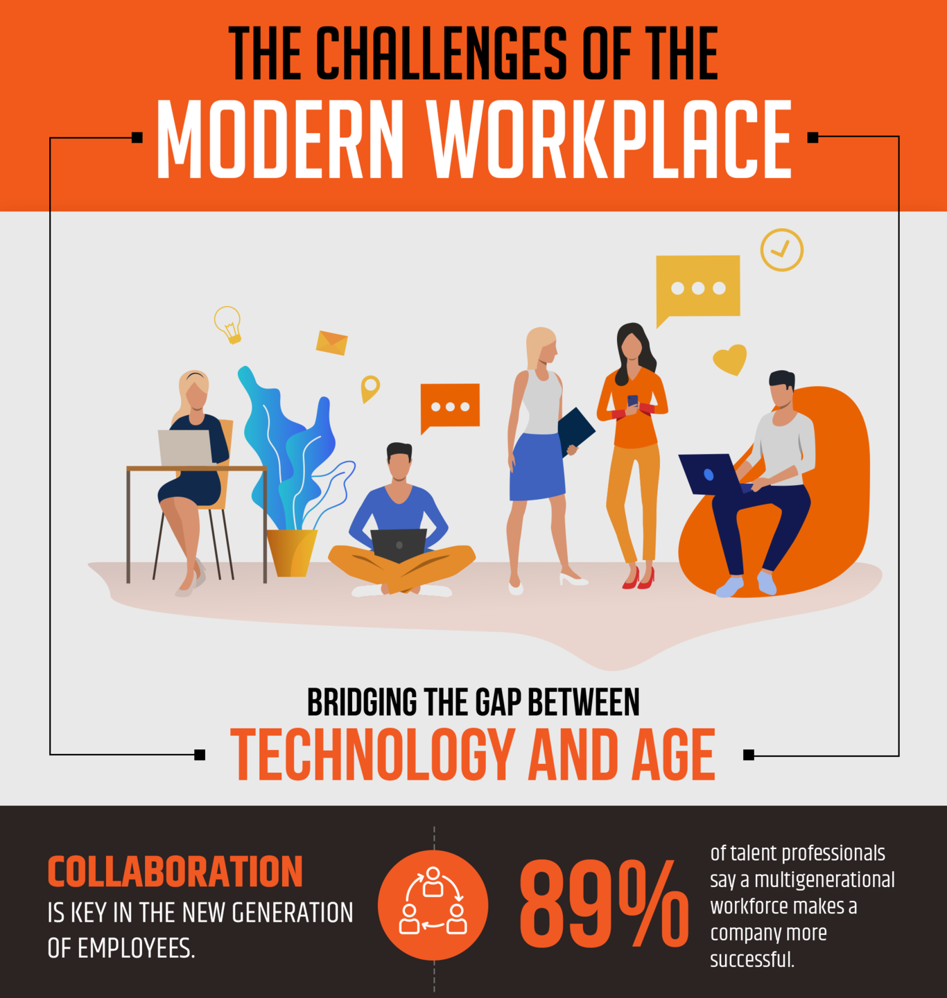 Success Modern Workplace Infographic